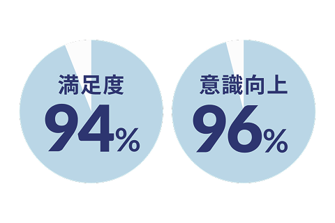 実績のイメージ